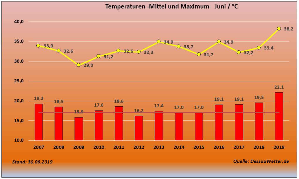 niederschlagsmenge köln