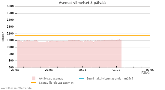 Graafit: Asemat