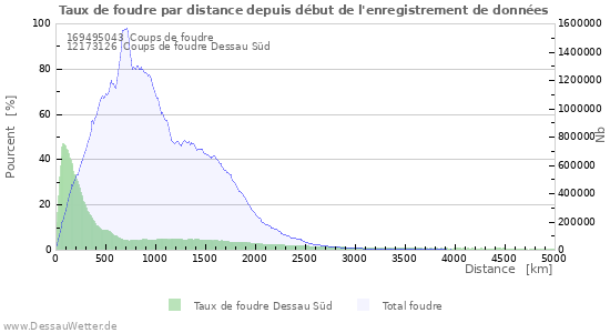 Graphes