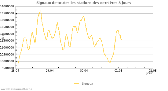 Graphes