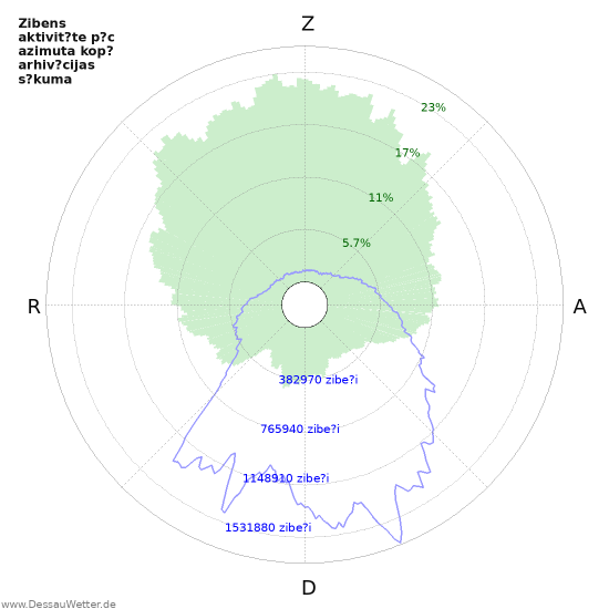 Grafiki