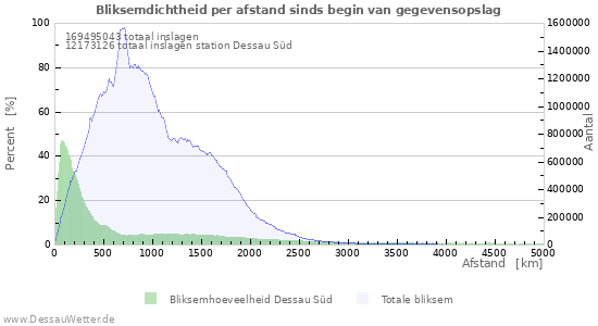 Grafieken