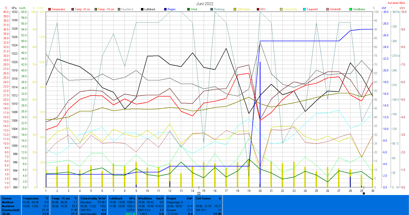 06-2022