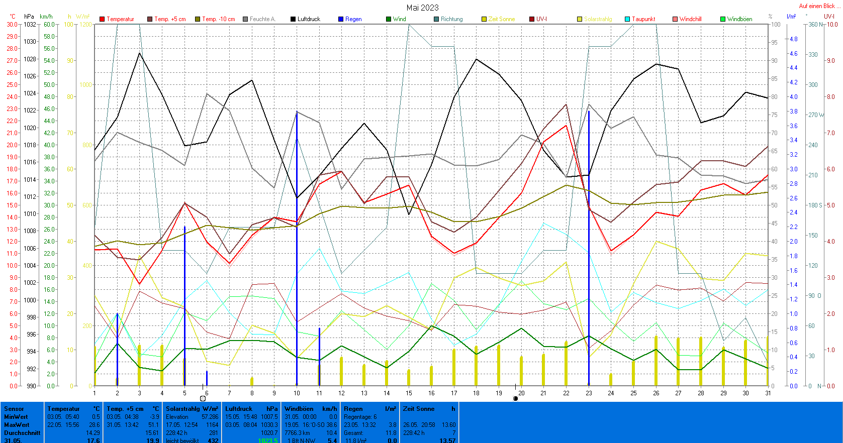 05-2023