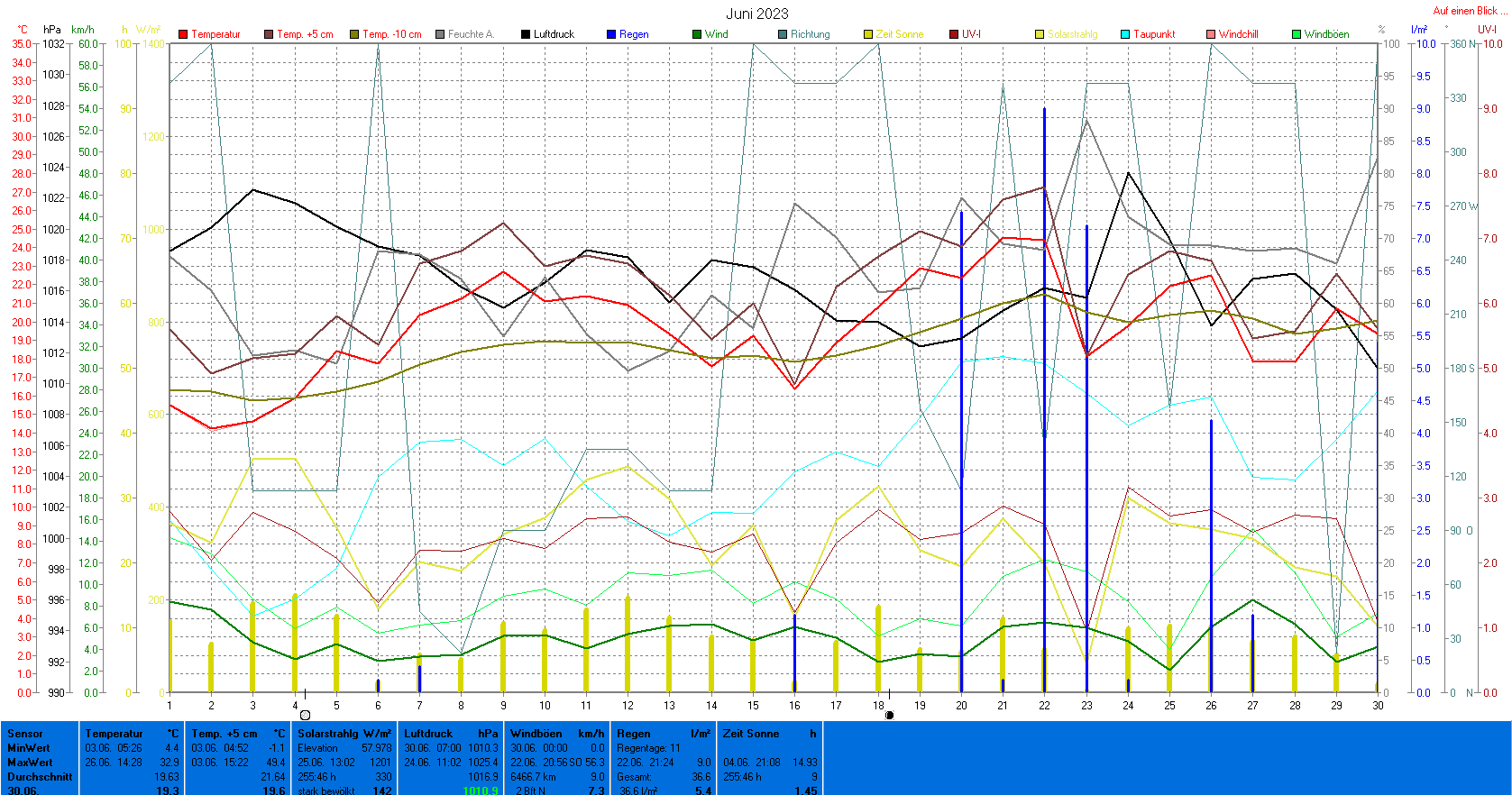 06-2023