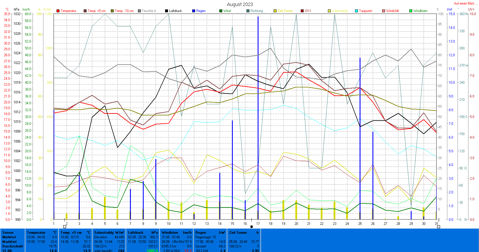 08-2023