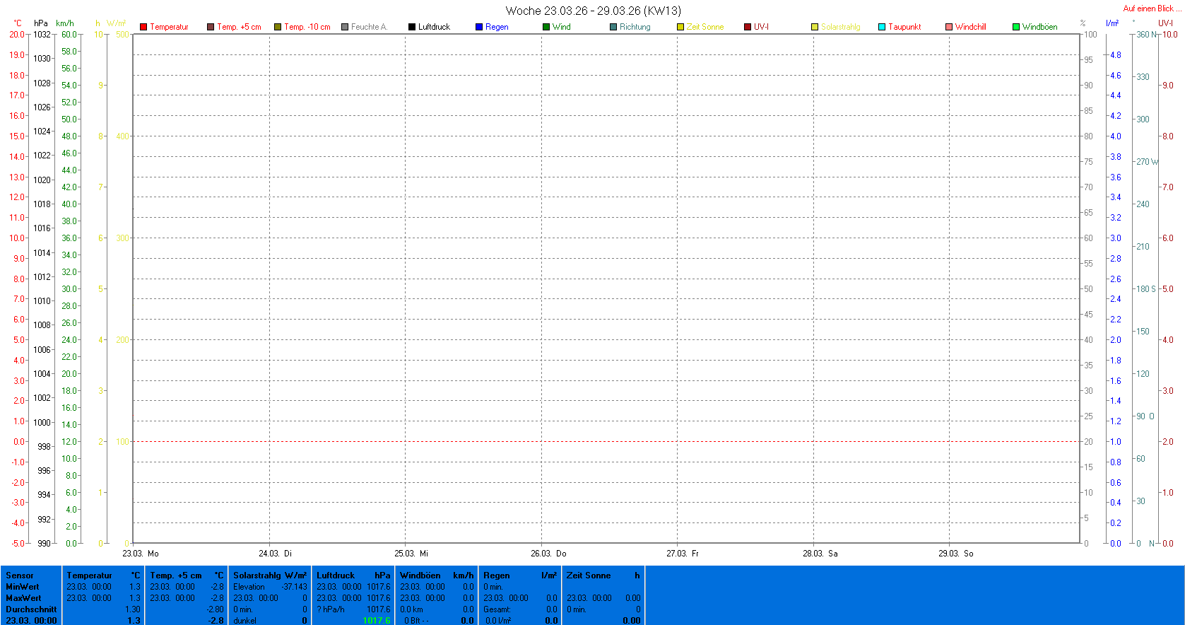 für Anzeige Vollbild klicken